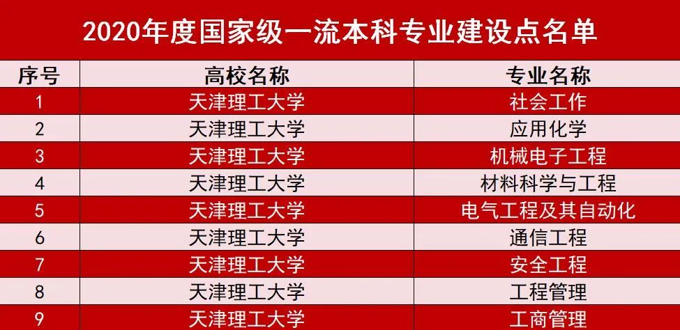 喜讯！bet356官网9个专业入选国家级一流本科专业建设点